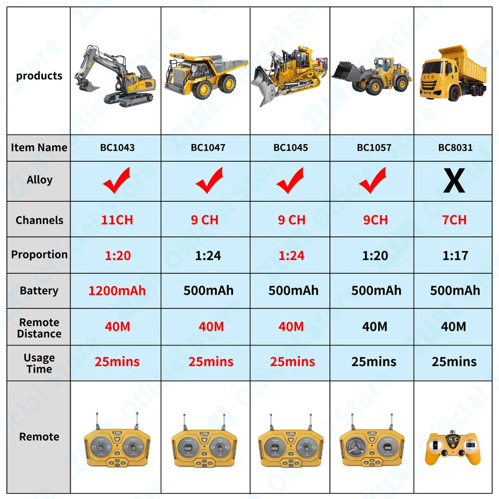 Kids' Best Christmas Gift! 1:24 2.4G 11 Channels RC Construction Vehicle Set - Excavator/Dump Truck/Loader/Bulldozer